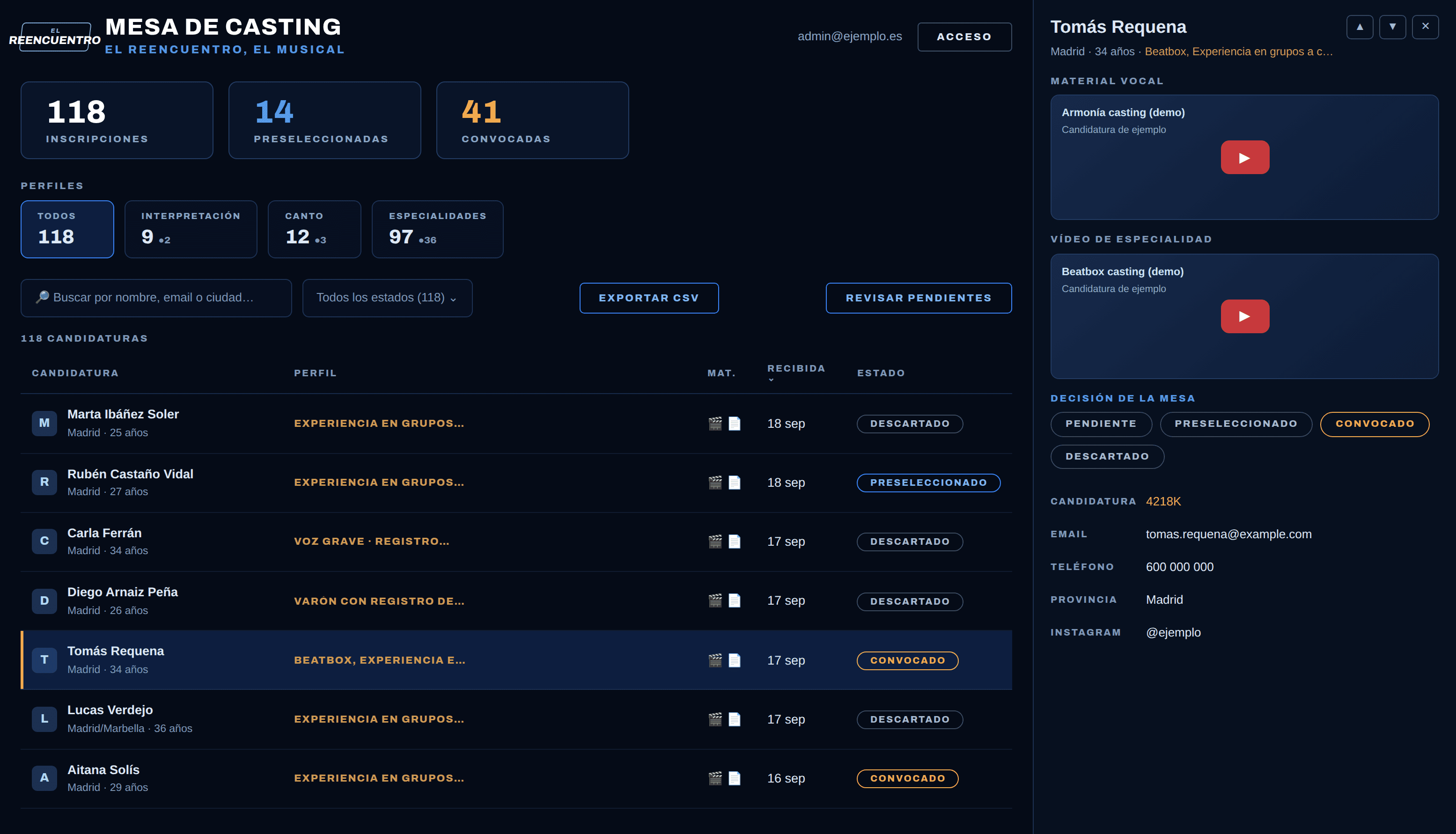 Mesa de casting: contadores de inscripciones, preseleccionadas y convocadas, filtros por perfil, la lista de candidaturas con su estado, y el panel lateral de una candidatura con su material en vídeo y la decisión de la mesa.