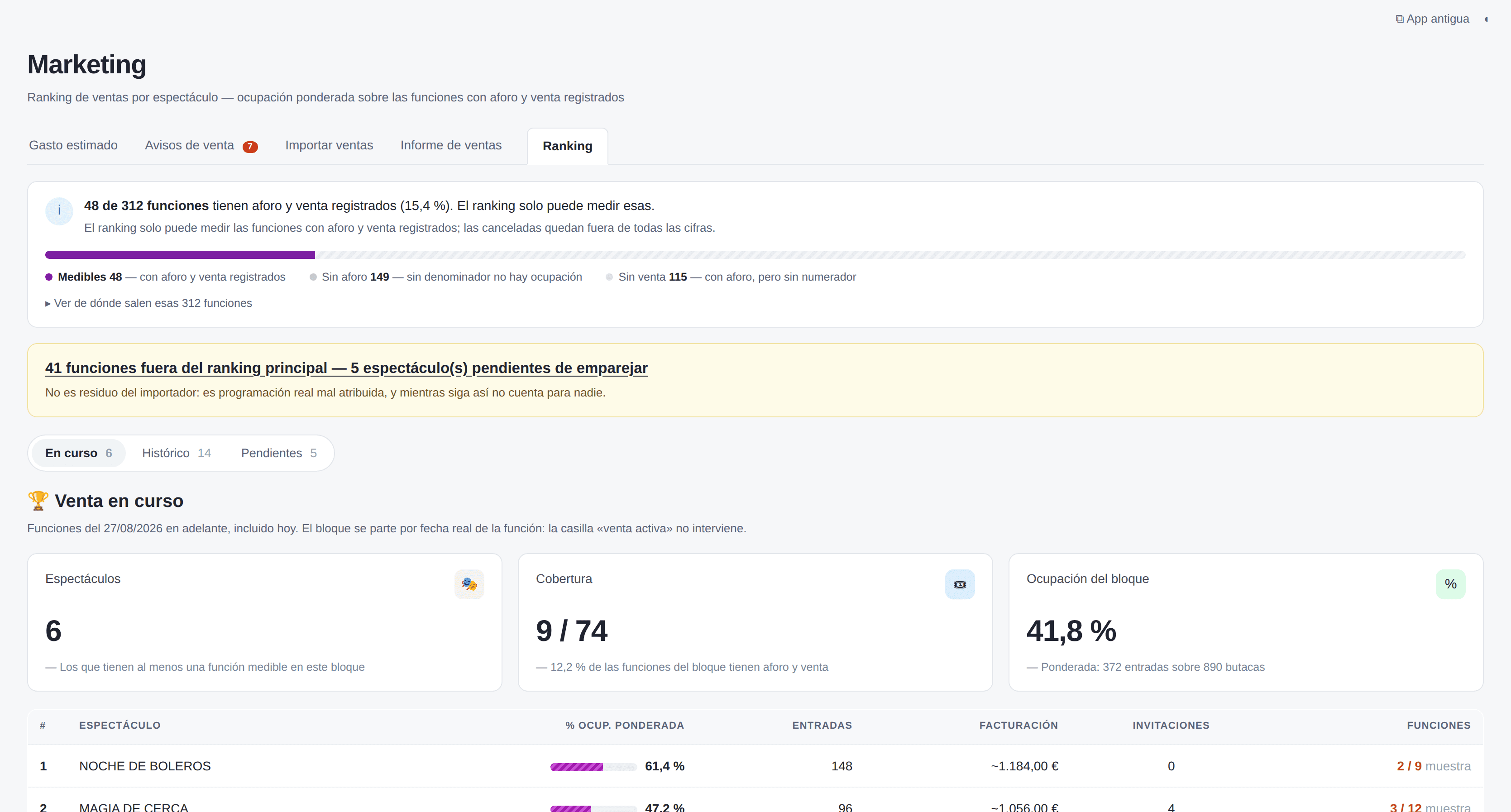 Ranking de ventas por espectáculo, con la barra de cobertura de datos, el aviso de funciones sin emparejar y la tabla de ocupación, entradas y facturación.