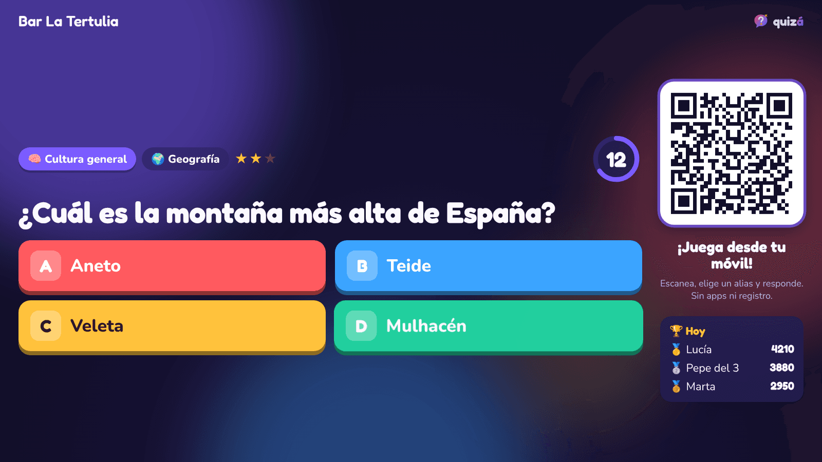 La pantalla de un bar con una pregunta de geografía, cuatro respuestas de colores, la cuenta atrás, el código QR para jugar desde el móvil y el podio del día.